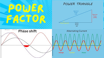 Power Factor Made Simple: What it is, and Why it Matters!