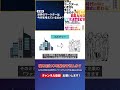 マーケティングのベースとなる思考