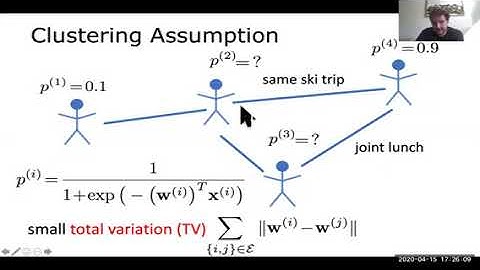 Learning Personalized Classifiers from Networked Data