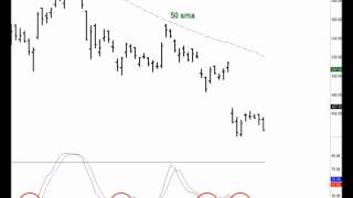 The Right Way to Trade Overbought/Oversold Oscillators -- With the Trend