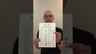 Freshwell Food Scanner Promo Video screenshot 5