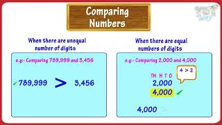 Arrange the Numbers | Comparing And Ordering | Comparing and Ordering Digit Numbers | Math