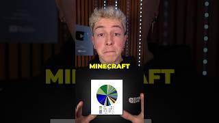 Was ist das größte Minecraft Biom? #minecraft #mojang #java #bedrock #maps #singleplayer #nether