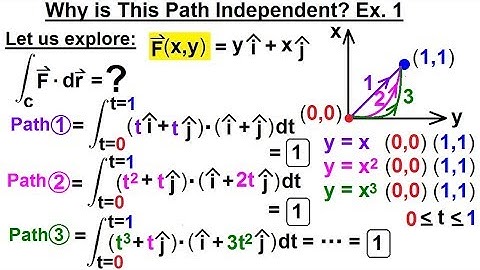 Calculus 3: Line Integrals (31 of 44) Why is this Path INdependent? Ex. 1