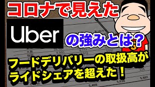 コロナ禍で明らかになったUberの最大の強みとは？【フードデリバリーの取扱高がはじめてライドシェアを超えた決算】