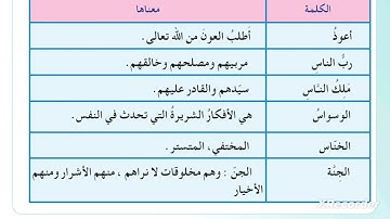 معاني الكلمات سورة الناس اسلامية الصف الثالث ابتدائي صفحه 51