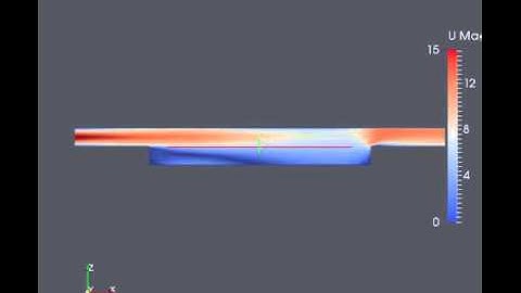 PimpleFOAM solution (fine)