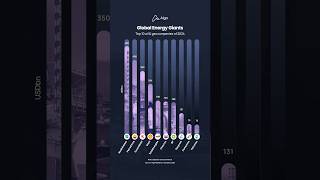 Global Energy Giants | Top 10 oil &amp; gas companies of 2024