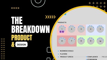 Basic understanding of Product and Design Operations