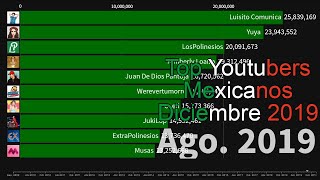 Top 10 Youtubers Mexicanos 2009 - 2019 (Diciembre 2019)