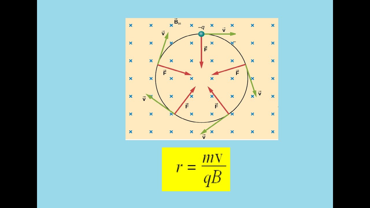[20]-  Motion in magnetic Field