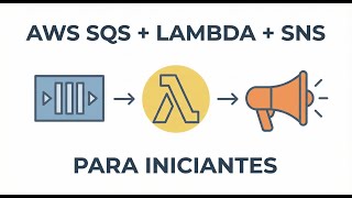 AWS para INICIANTES - AWS SQS, SNS, Lambda, CloudFormation