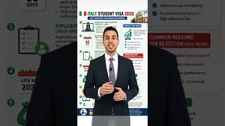 AI generated 🇮🇹#study visa update 2026