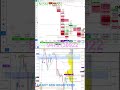 NITFY OPTION TRADING EASY HOW TO CAPTURE 100 POINT EASLY