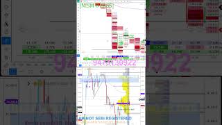 NITFY OPTION TRADING EASY HOW TO CAPTURE 100 POINT EASLY