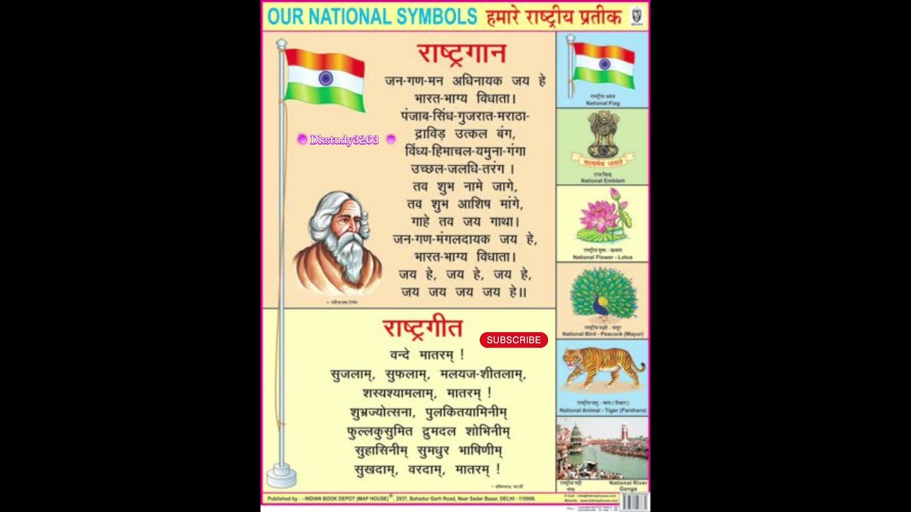 most important gk questions 