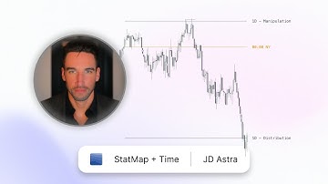 Mastering Nasdaq with StatMap and Time-Based Strategies | JD Astra