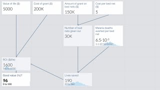 Guesstimate Tutorial