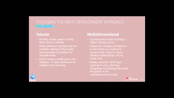 SQL Server 2012 Training: Data Model, Choosing the Right Development Approach
