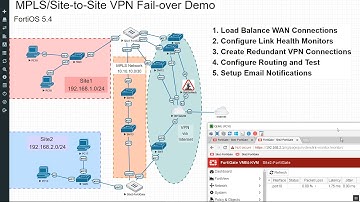 3  Partial Mesh Redundant VPN Connections