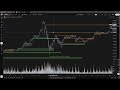 Daily Plan BTC XAU 03 March '26