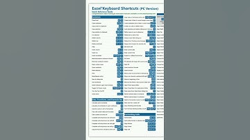 shortcuts, excel shortcut keys, excel, microsoft excel, ms excel,excel  ms excel, keyboard shortcuts