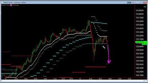 New ATR Support and Resistance Indicator