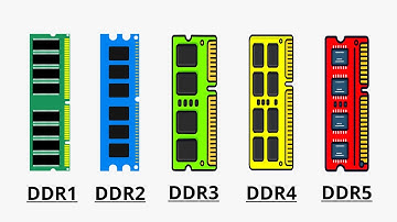 Every DDR RAM Explained In 4 Minute