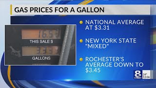 Rochester gas prices down, continue to increase statewide