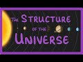 Exploring Satellites, Planets, and Galaxies in Our Solar System