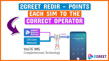 2Greet Redir  - VoLTE / VoWIFI alternative for mobile operators