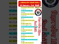 Bihar daroga 18 January 2nd shift exam analysis– पूरा पेपर || 18 January Bihar daroga SI analysis