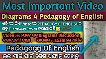 PEDAGOGY OF ENGLISH Diagrams Presentation Video👇 Most Important Selected Diagrams For Andhra Bed