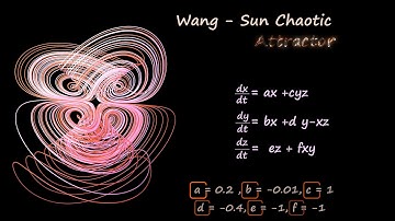 A 3-D four-wing attractor  | Wang Sun attractor| Chaos Theory