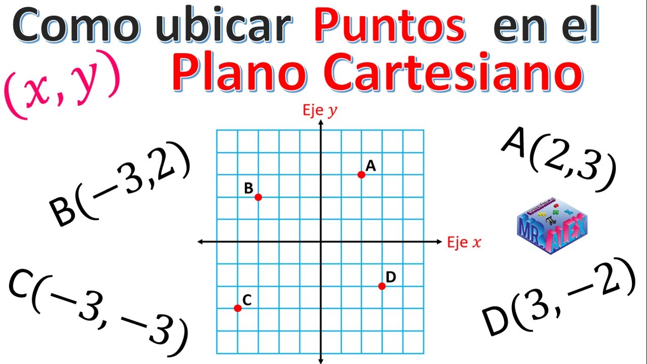 Como Se Representa Un Punto En El Plano Cartesiano www.youtube.com
