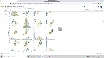 Clustering on iris dataset | Spark foundation internship