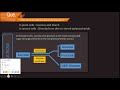 Glycolysis Tutorial: With NOTES and Practice MCQ: Glycolysis for NET JRF, JAM, BSc, MSc, NEET.