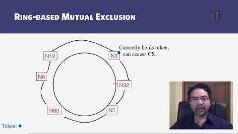 2   6   1 6 Mutual Exclusion  Distributed Mutual Exclusion 00 10 51