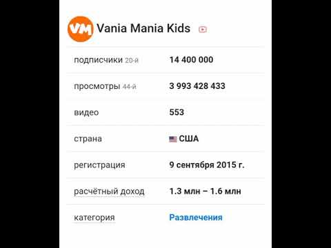 Видео: Сколько зарабатывает Vania Mania Kids на Youtube!