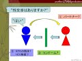 STDの問診