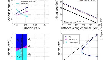 Open Channel Flow: Normal depth with changing roughness