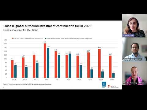MERICS Online Event: Trends of Chinese Direct Investment in Europe