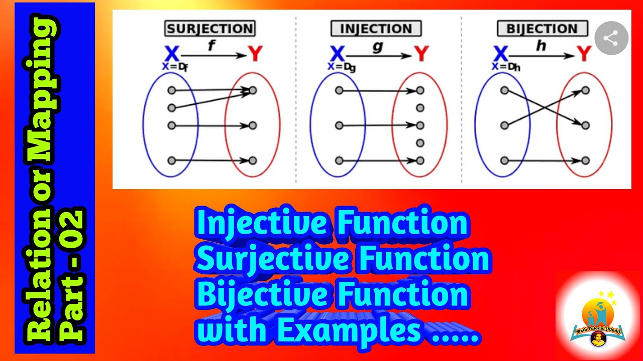 Injective bijective surjective Function with Examples| jayanta_sir| JEE ...