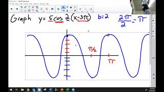 10.2- Translate and Reflect Trigonometric Graphs- Algebra 2