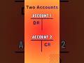 DEBIT and CREDIT Explained Simply | Accounting Basics