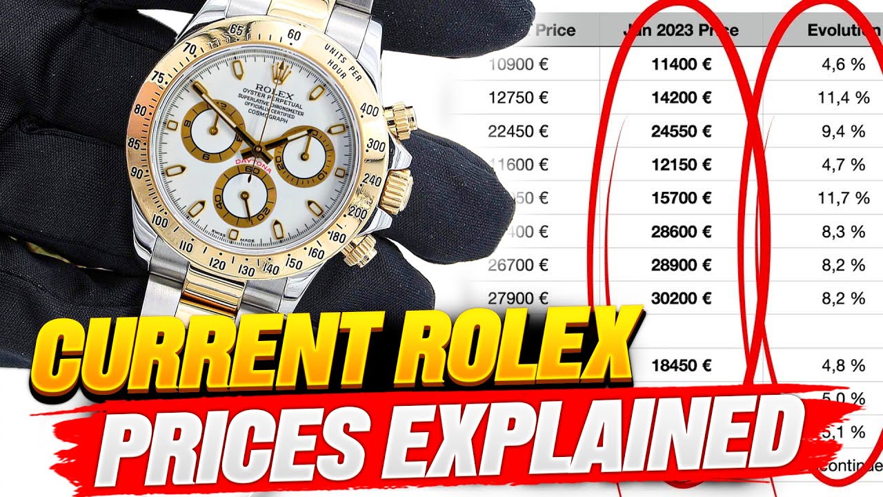EXPLAINED Rolex Prices DROPPING 2023 Is Your Rolex Investments SAFE