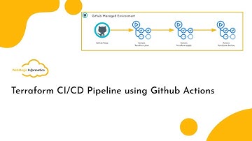 [DevOps Project] Terraform CI/CD Pipeline using Github Actions
