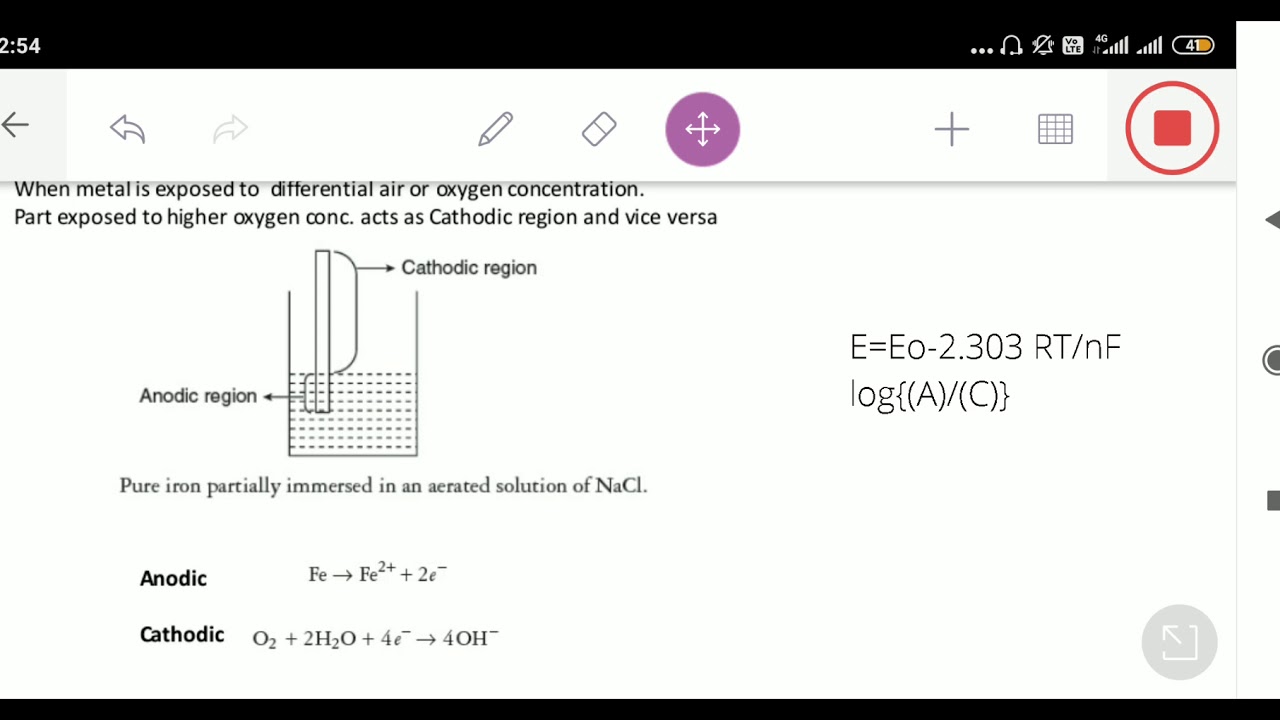 Differential Aeration corrosion YouTube