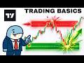 How to Mark Support &amp; Resistance Zones with Rectangles
