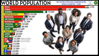 TOP 20 MOST POPULOUS COUNTRIES IN THE WORLD (10,000 BCE - 2100) Wealth